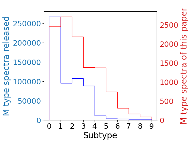 Figure 20