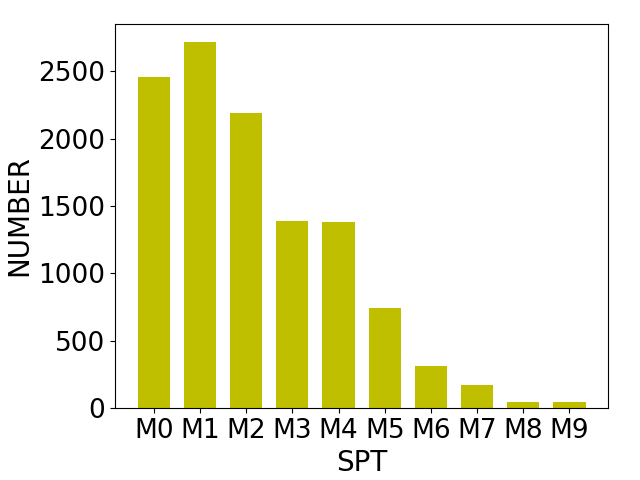Figure 21