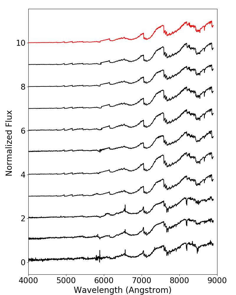Figure 22