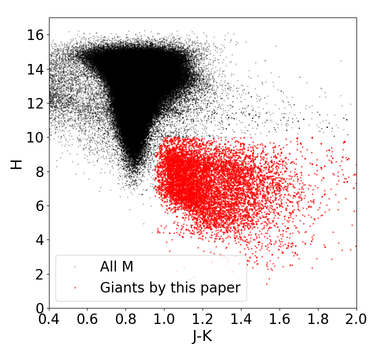Figure 23