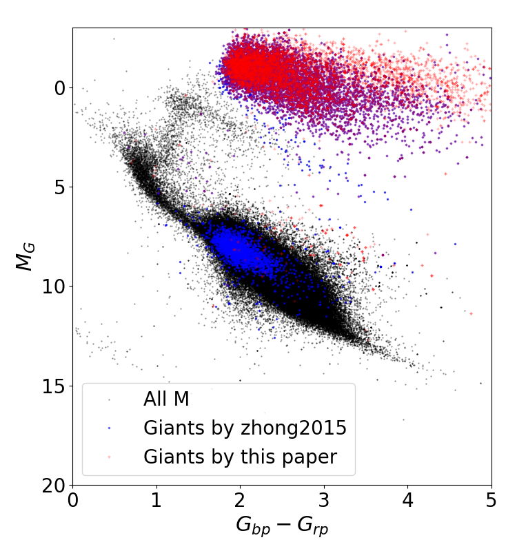 Figure 24