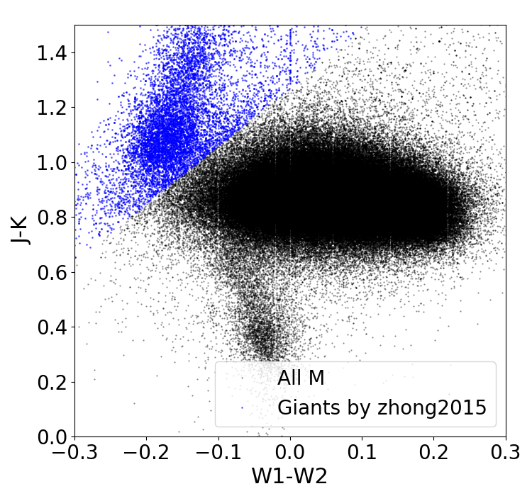 Figure 25