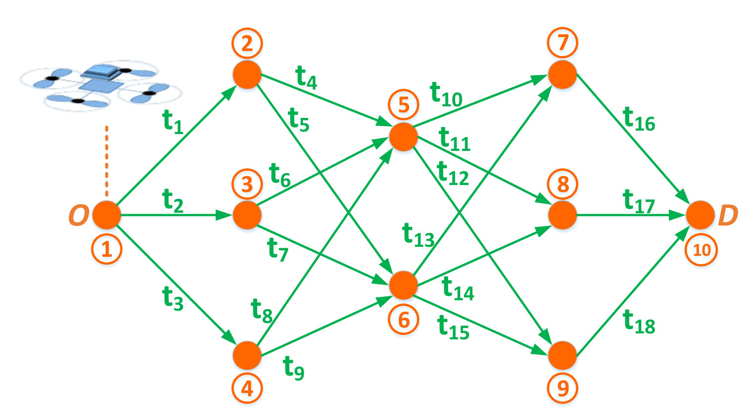 Figure 15