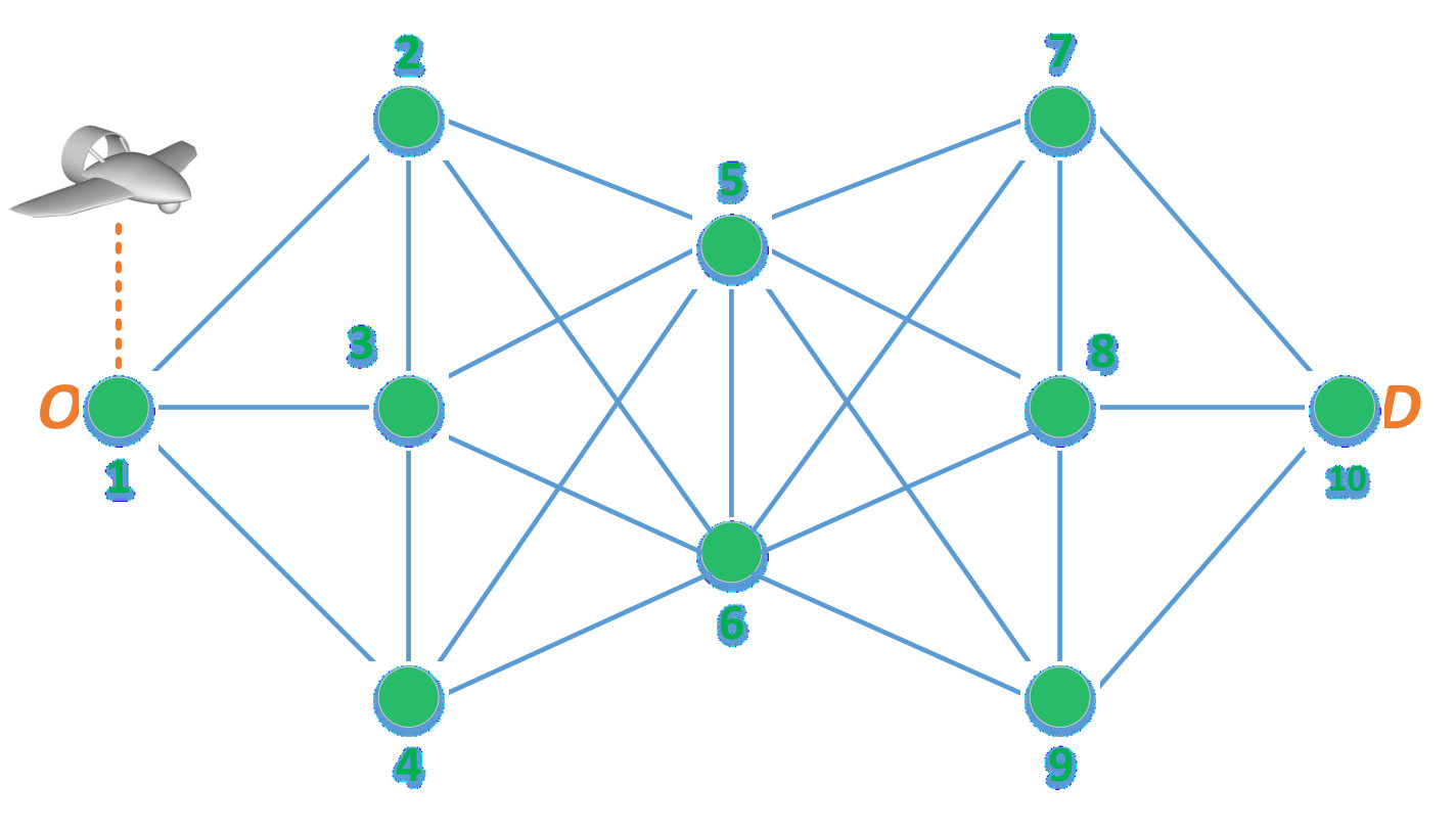Figure 17
