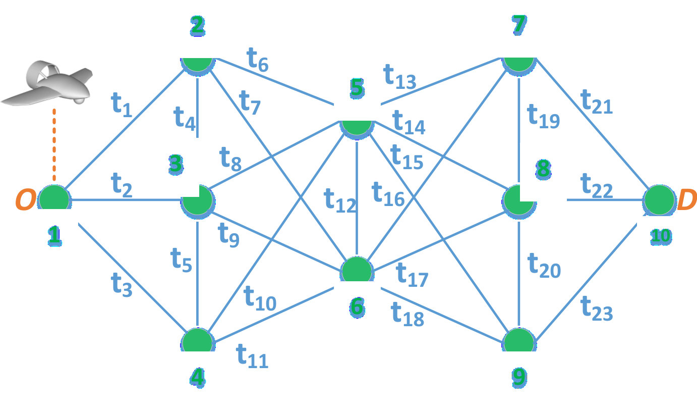 Figure 18