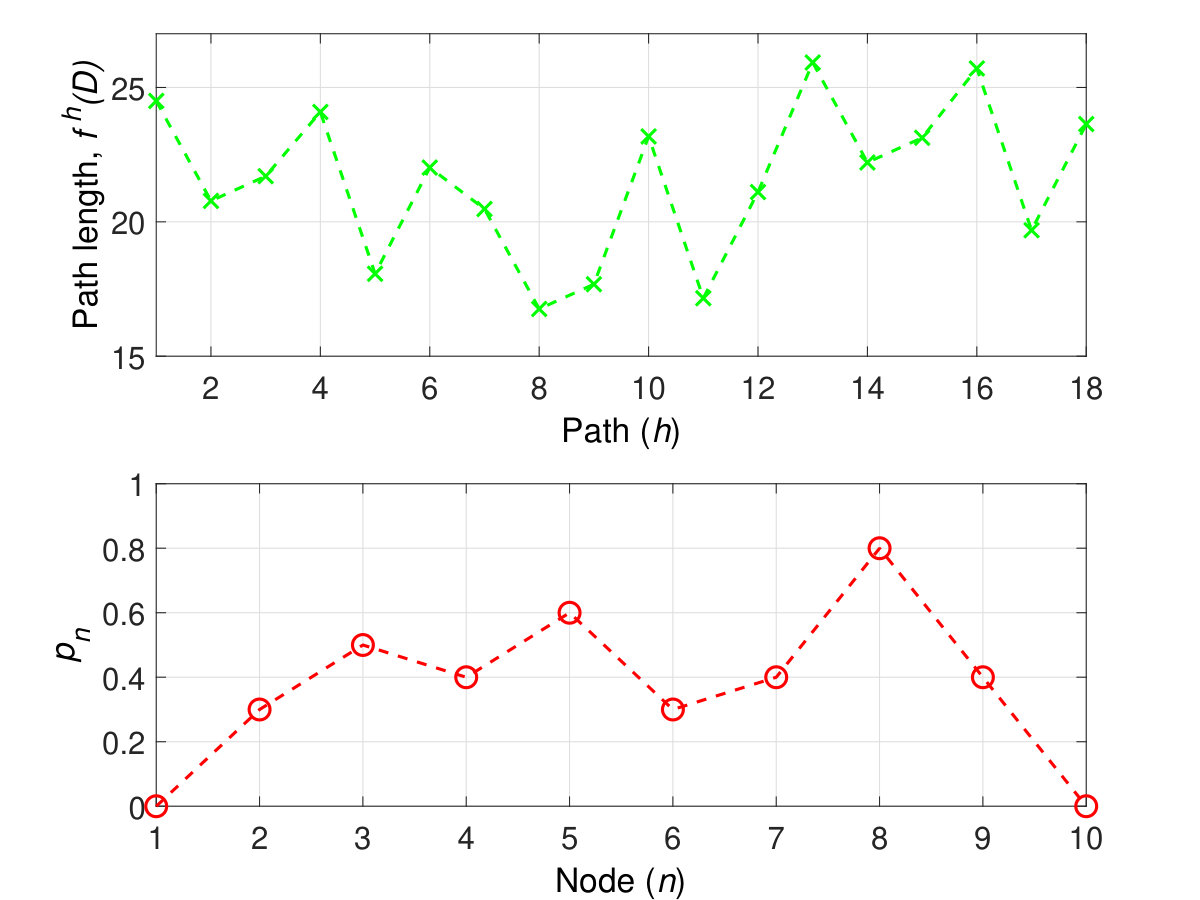 Figure 20