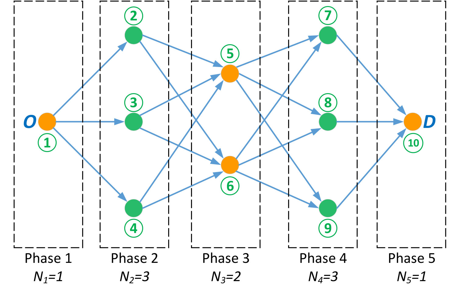 Figure 21
