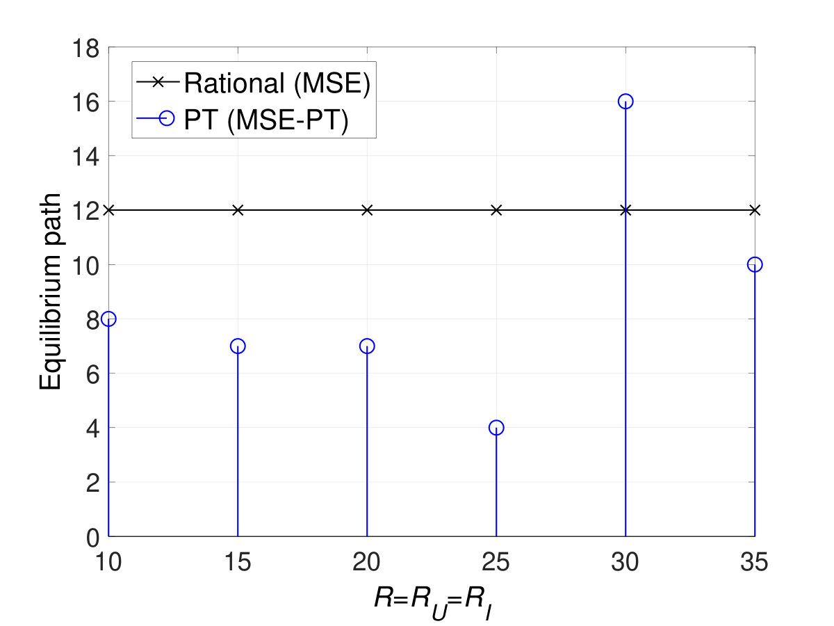 Figure 23
