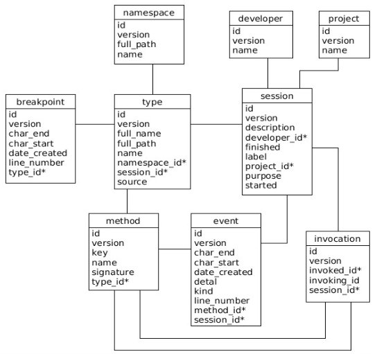 Figure 22