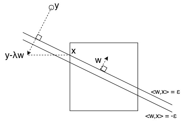 Figure 20