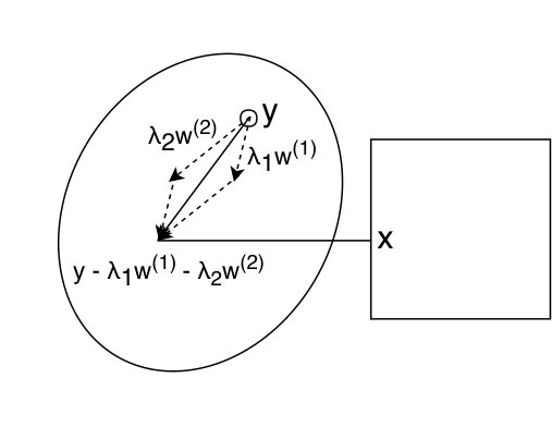 Figure 21