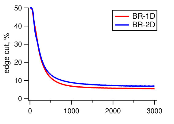 Figure 22