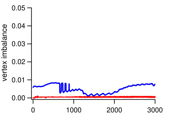 Figure 23
