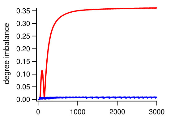 Figure 24