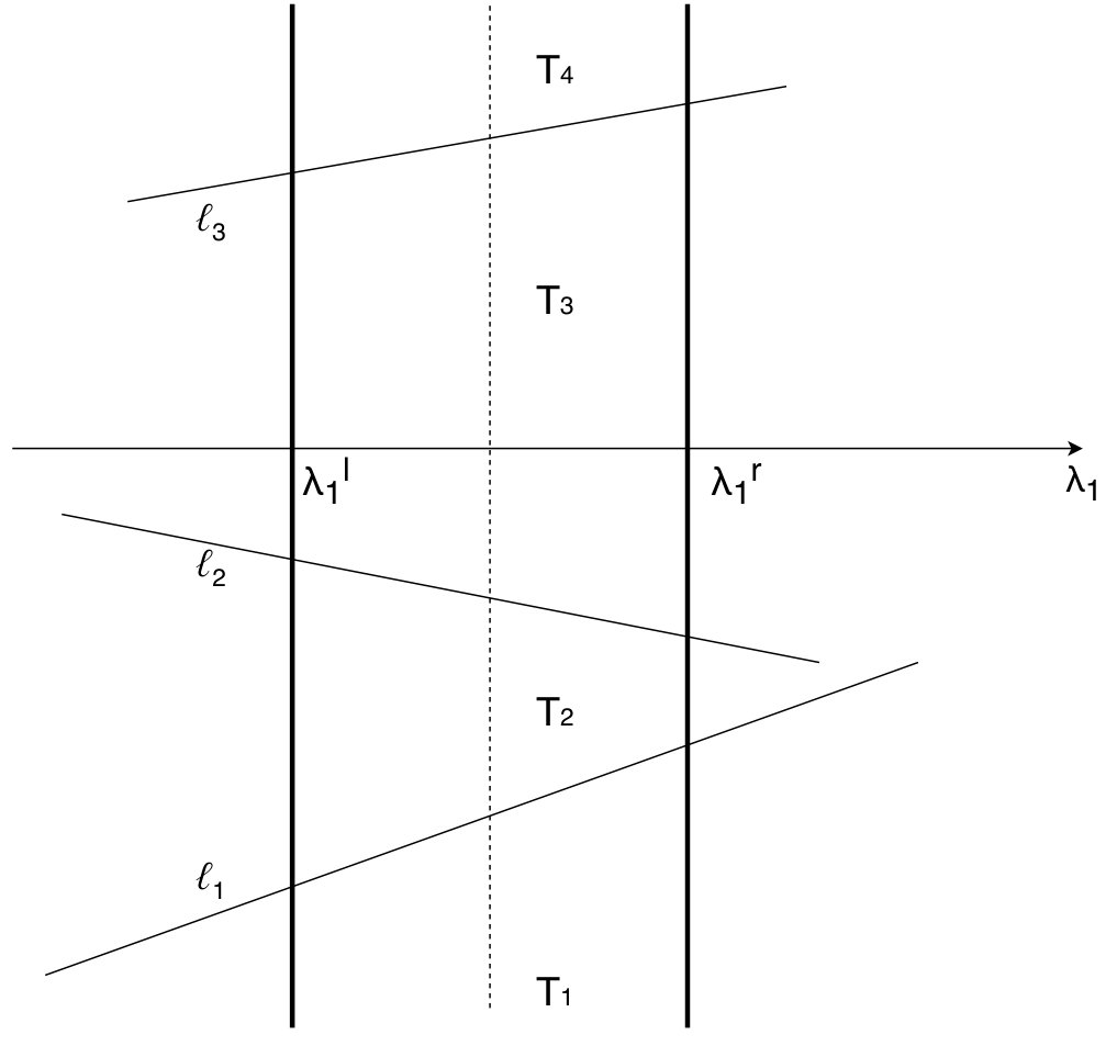 Figure 25