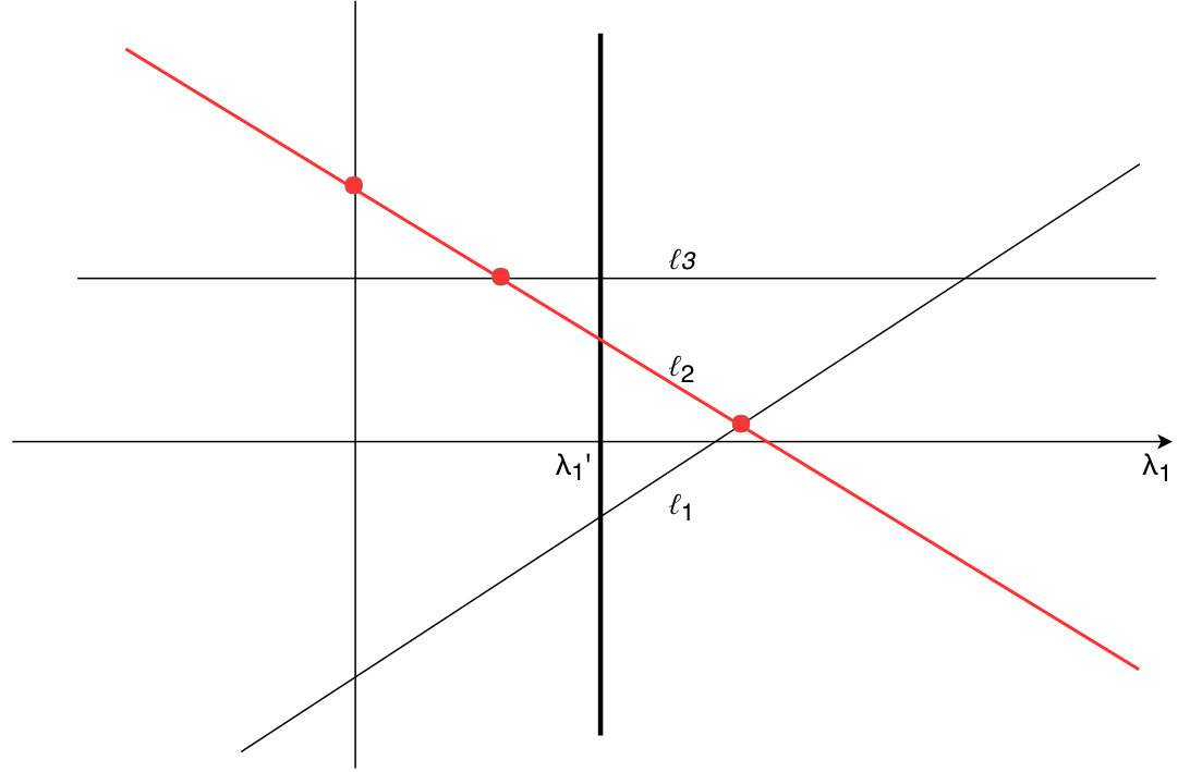 Figure 27