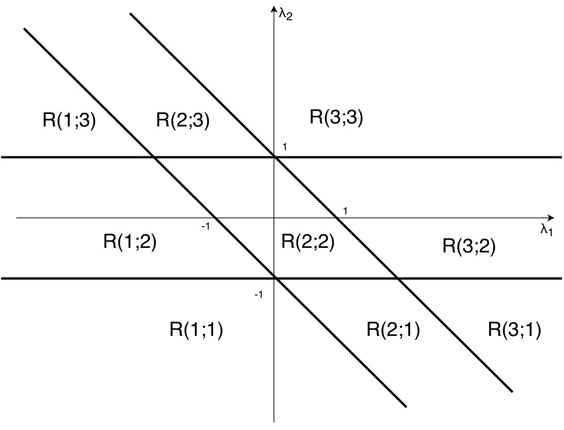 Figure 28