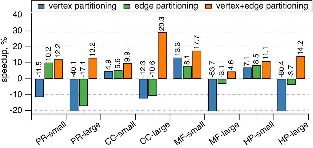 Figure 29