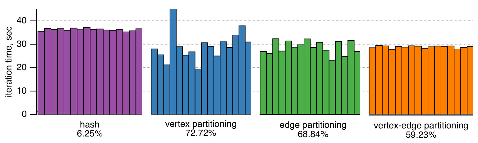 Figure 30