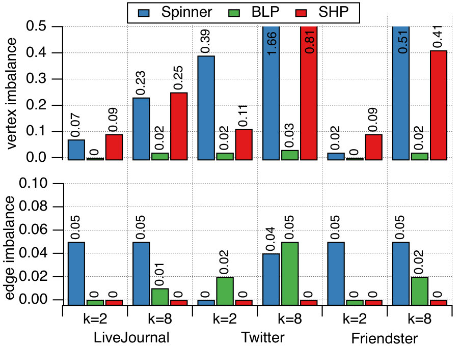 Figure 31