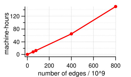 Figure 32