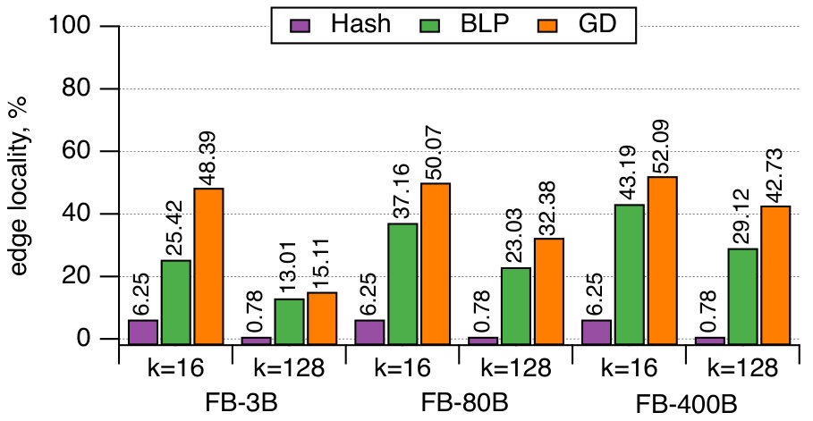 Figure 33