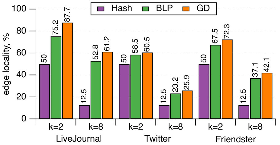 Figure 34