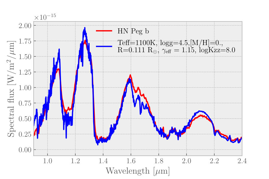 Figure 12