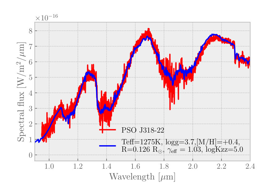 Figure 13