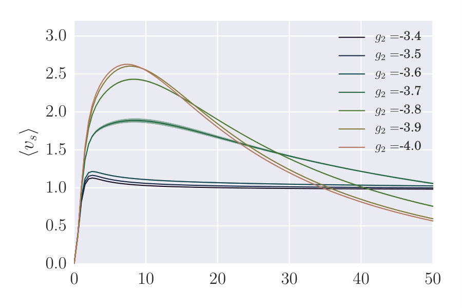 Figure 8