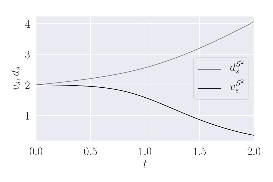 Figure 18