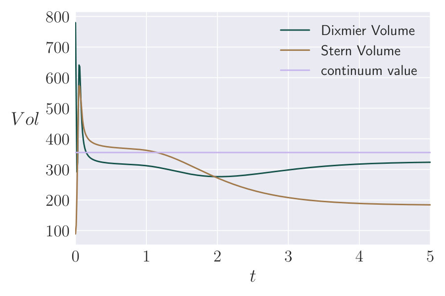 Figure 19
