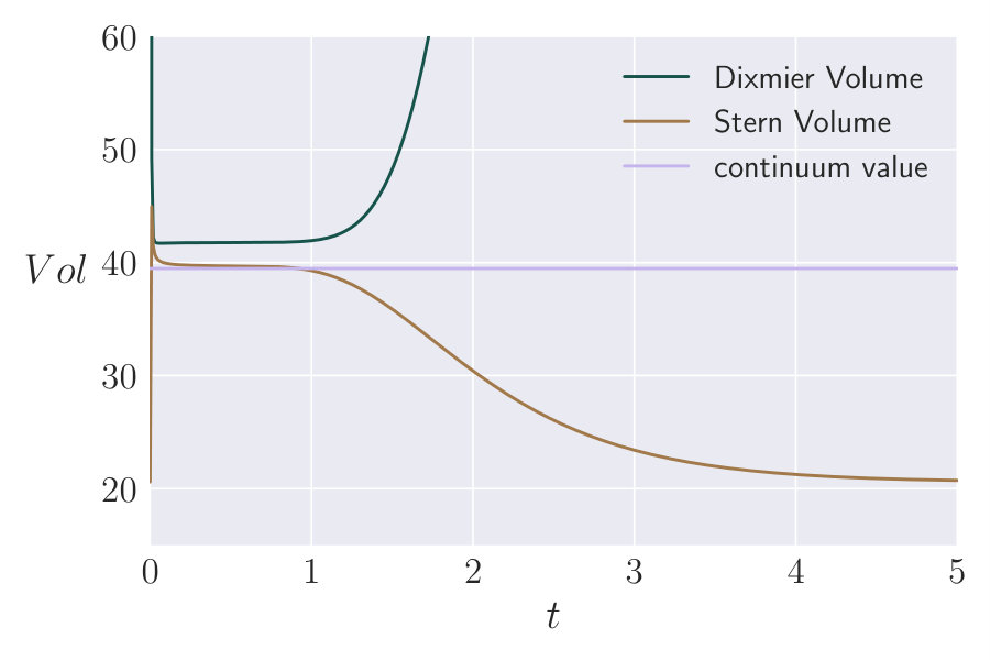 Figure 20