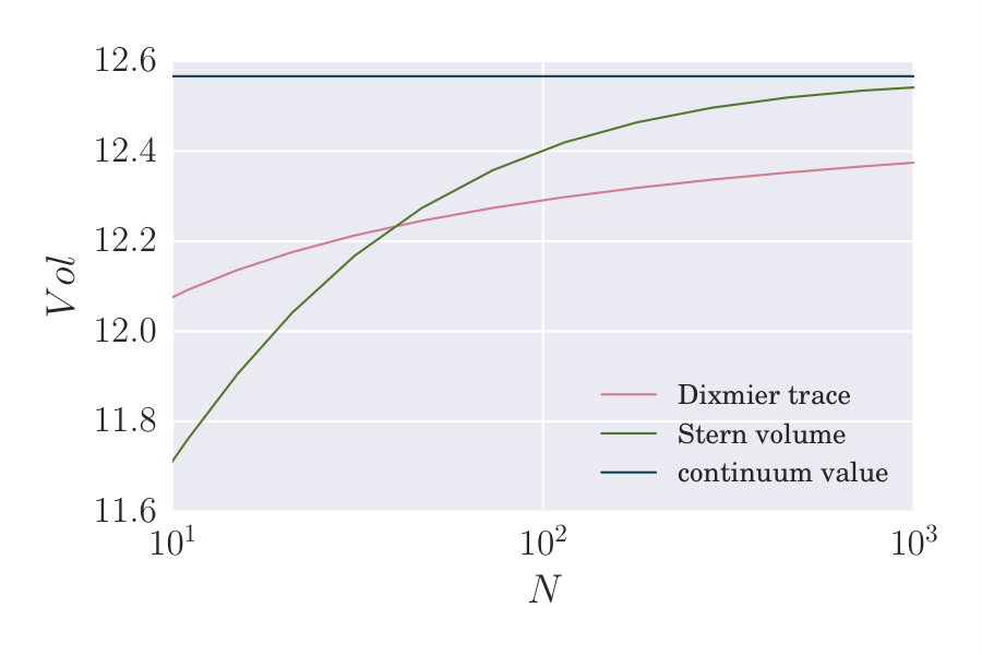 Figure 21