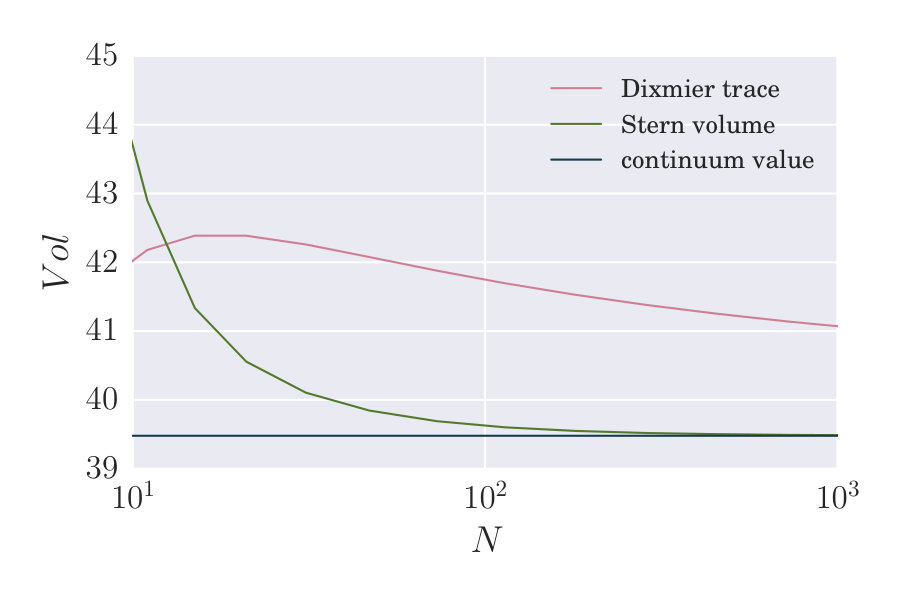 Figure 22
