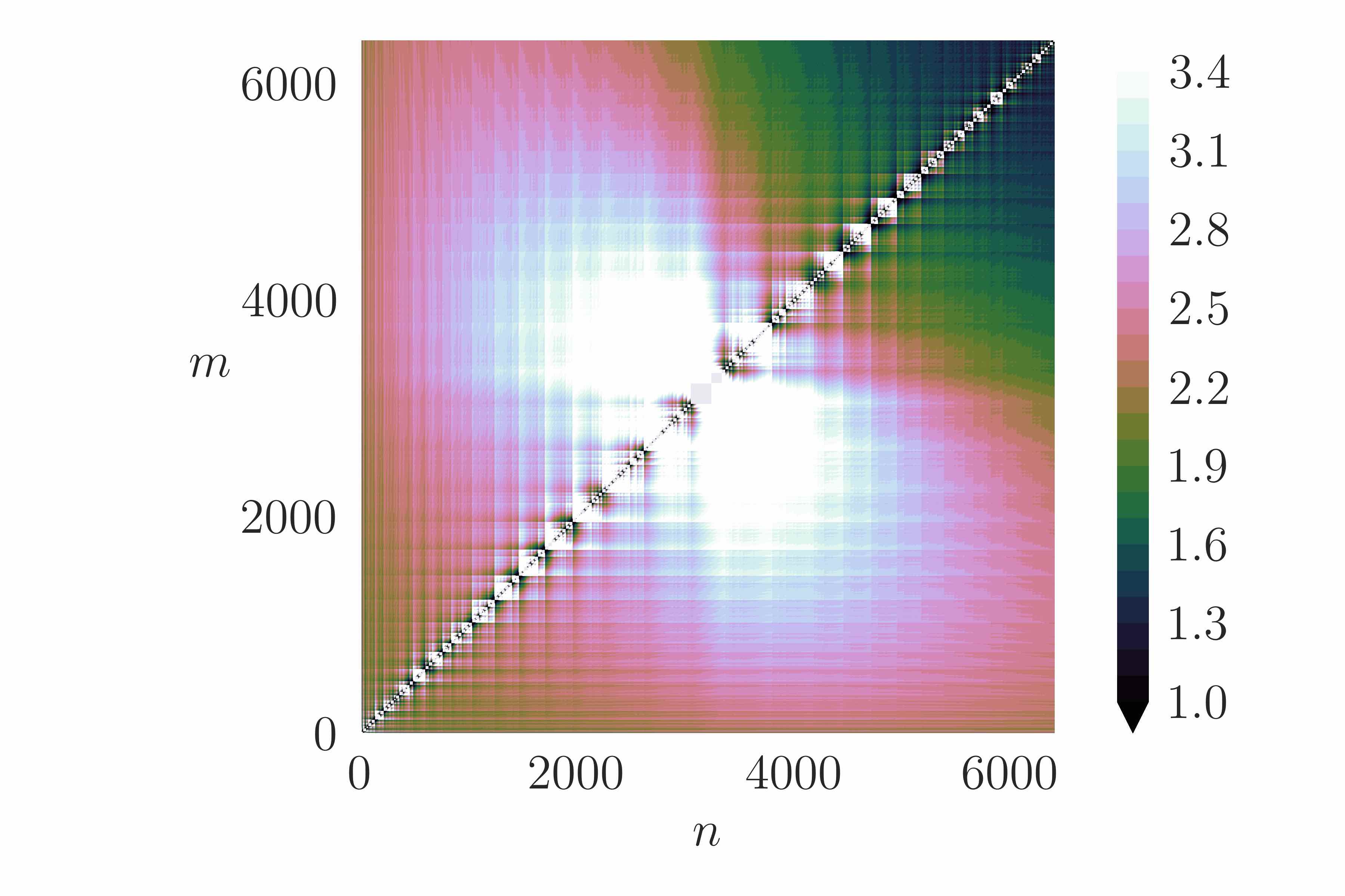 Figure 23