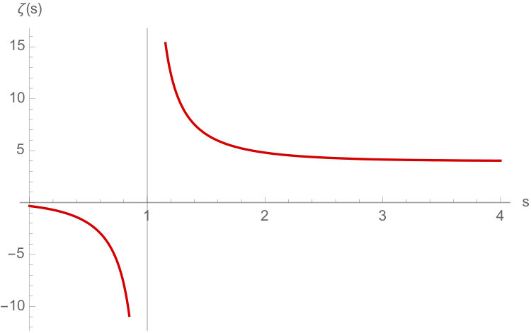 Figure 24