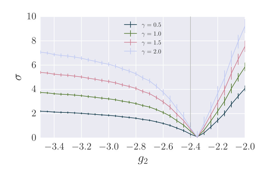 Figure 25