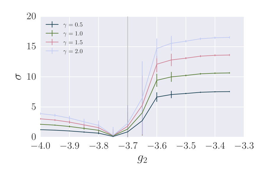 Figure 26