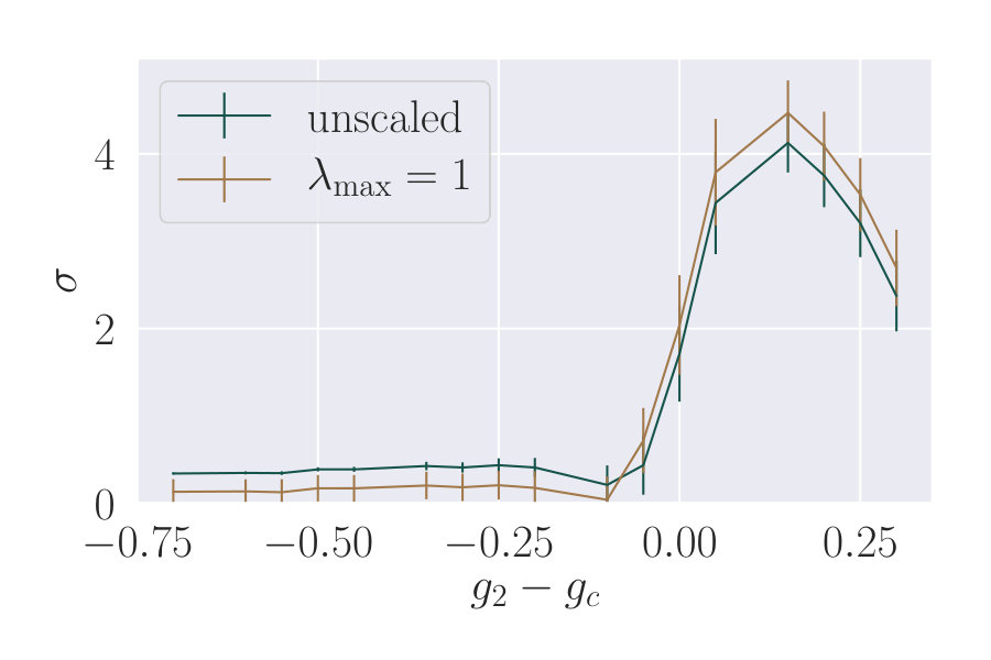 Figure 28