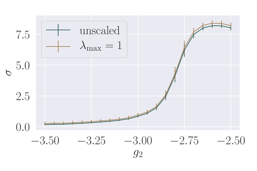 Figure 29