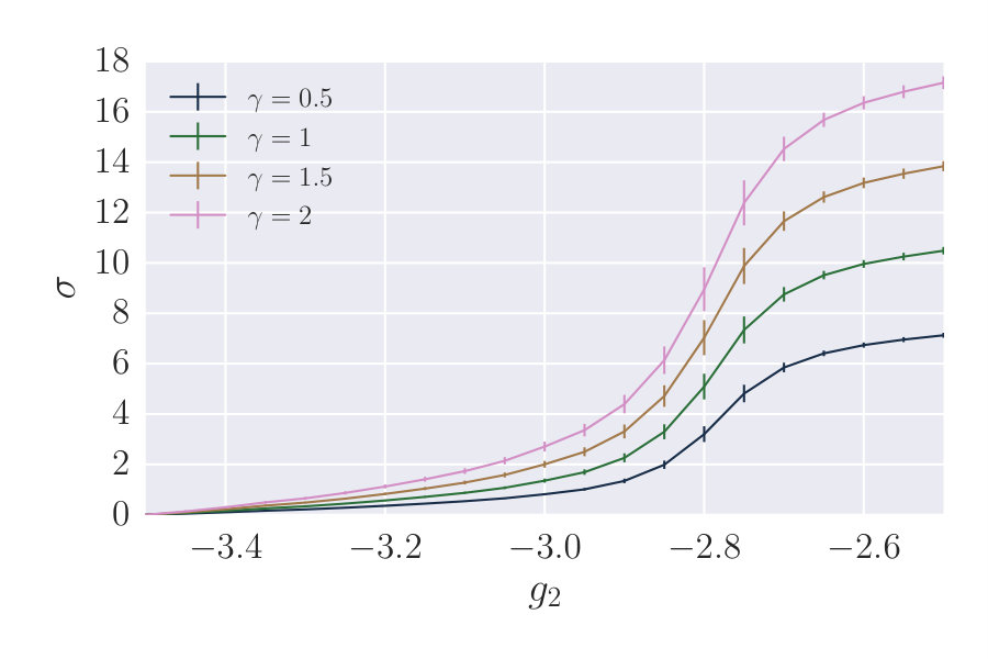 Figure 31