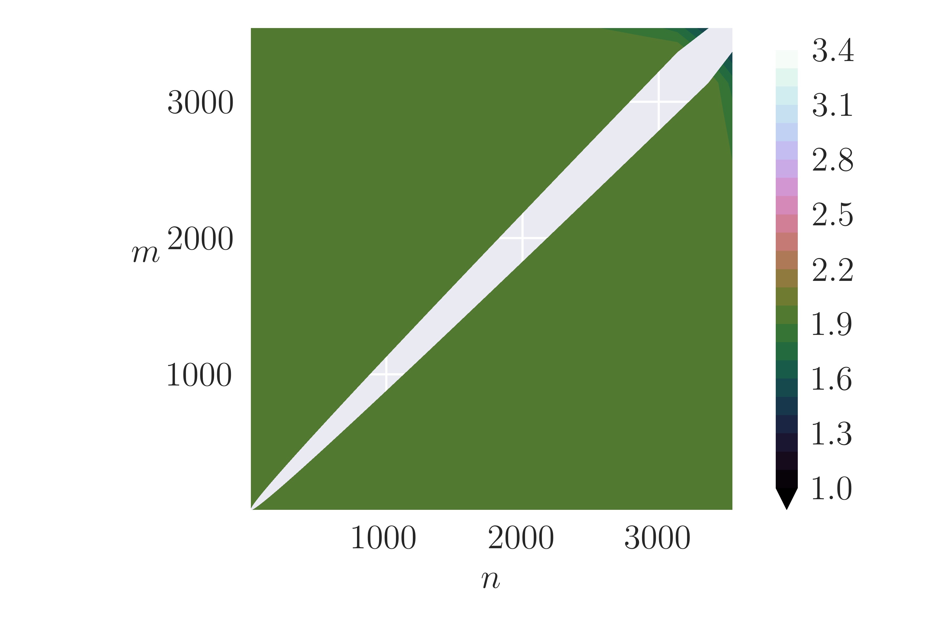 Figure 32