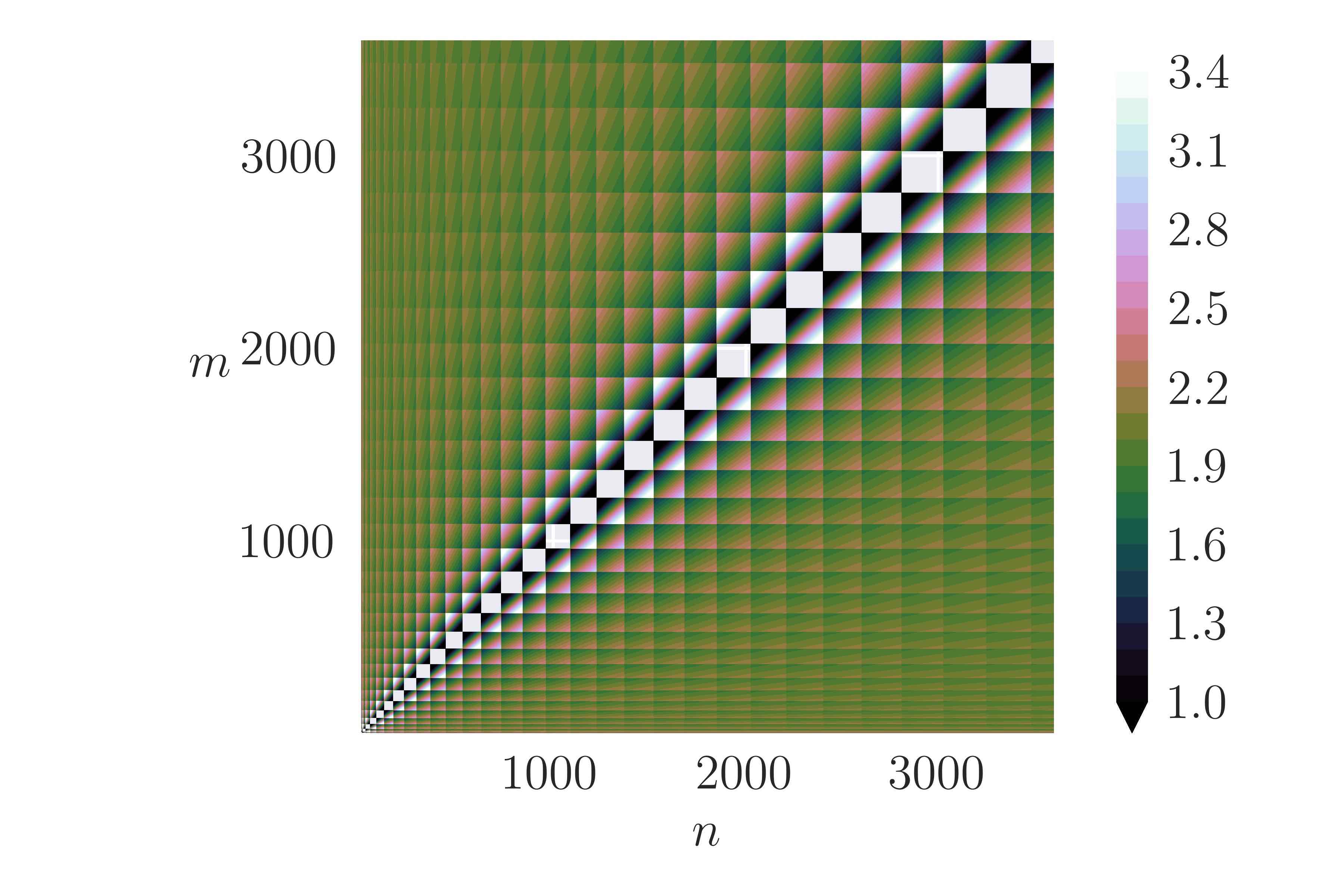 Figure 33