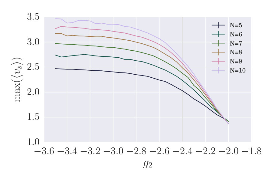 Figure 34