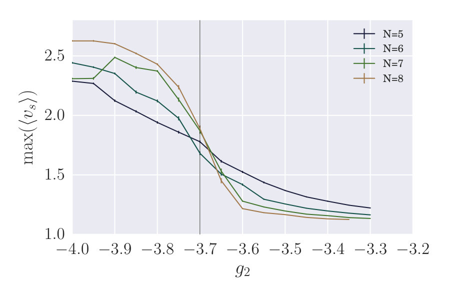 Figure 35