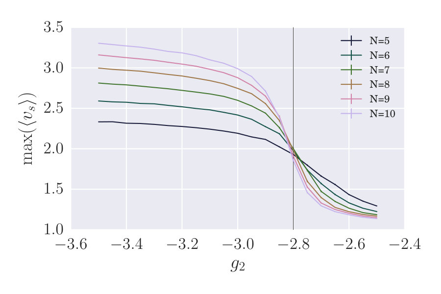 Figure 36