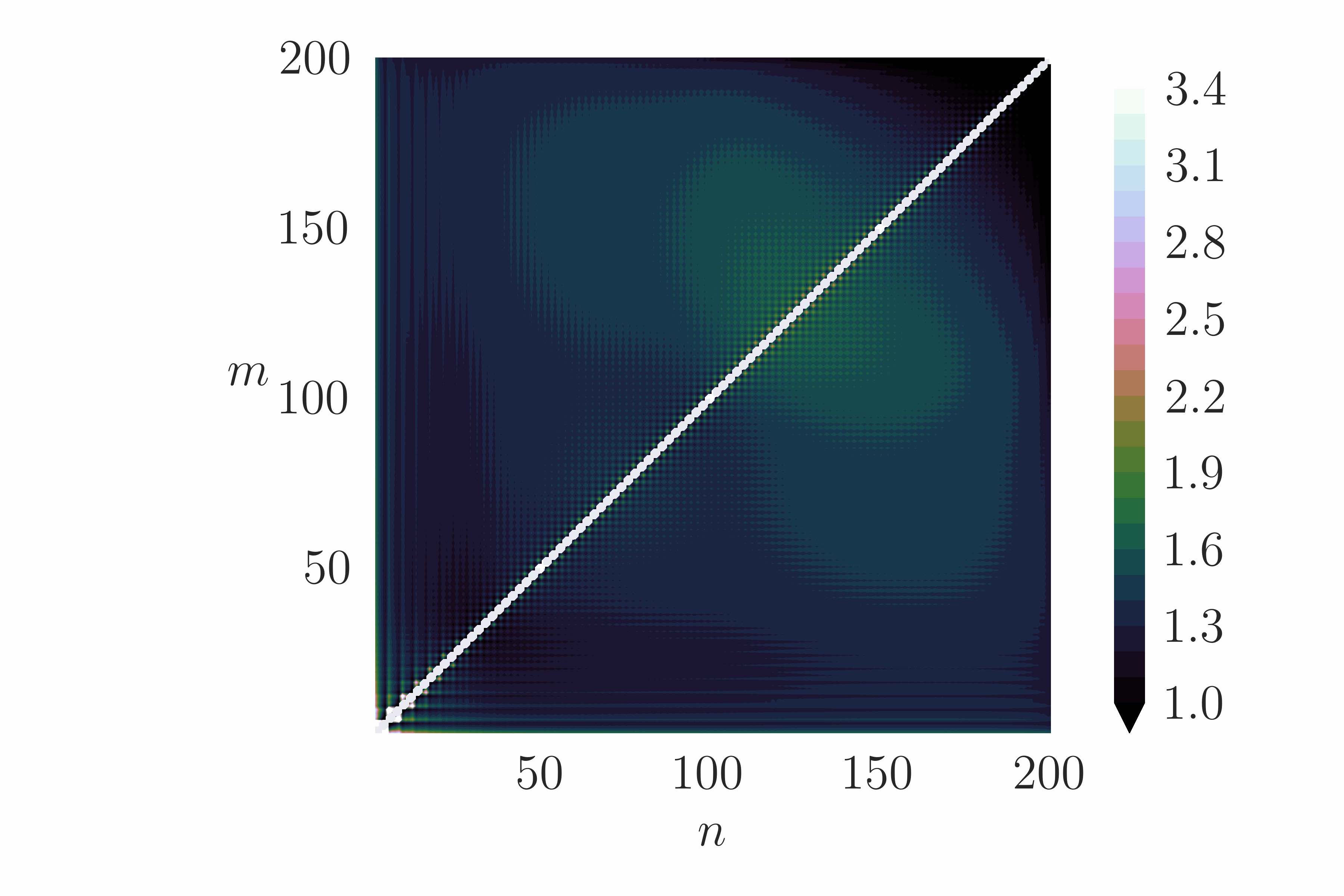 Figure 37