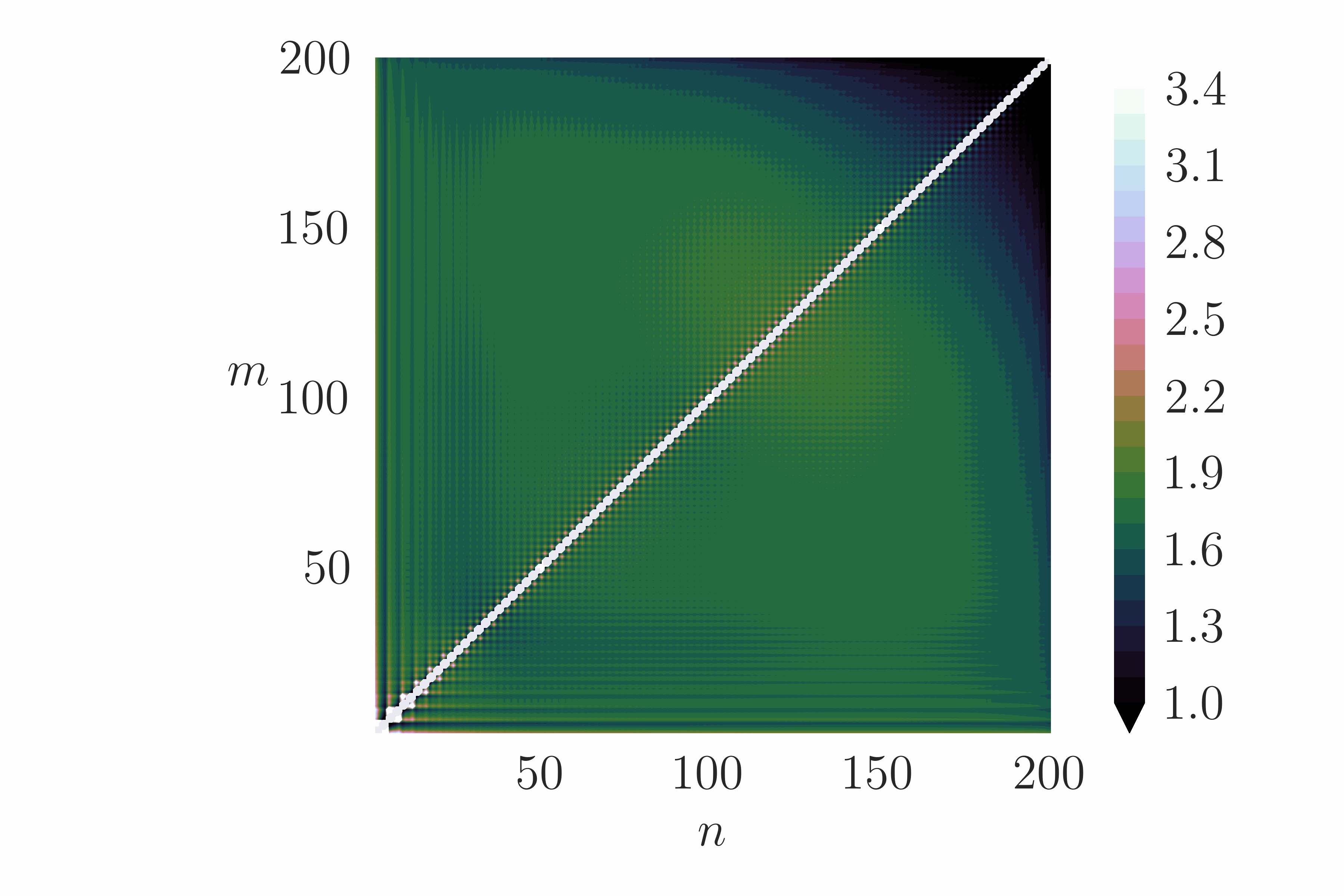 Figure 38