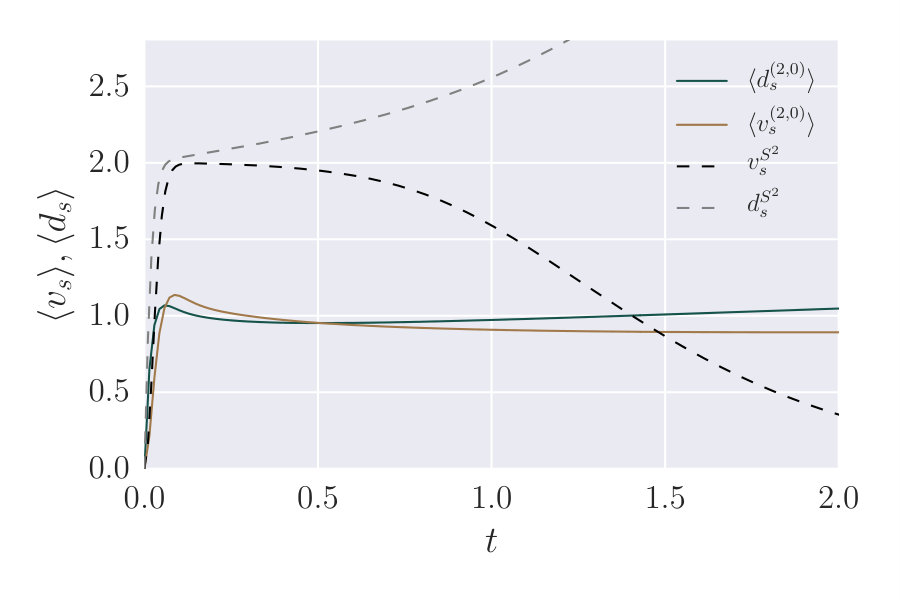 Figure 40